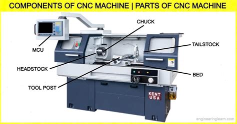 cnc components parts|components of cnc milling machine.